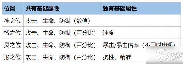 幻书启世录契约怎么培养 契约养成攻略