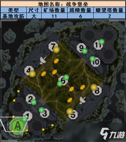 未来风暴新手地图攻略战争堡垒玩法技巧分享