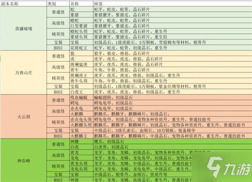 濡沫江湖組隊副本怎么打 組隊副本玩法攻略