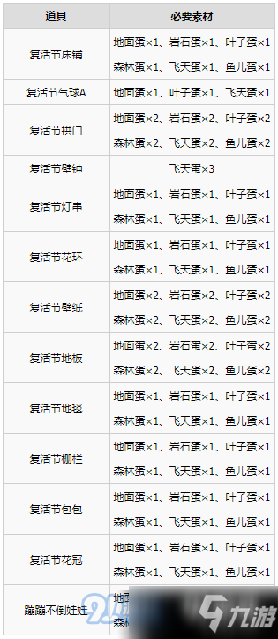 集合啦动物森友会在哪获得飞天蛋 复活节活动飞天蛋获得步骤详解