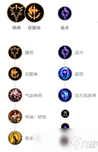 《LOL》10.8S級(jí)中單烏鴉玩法攻略