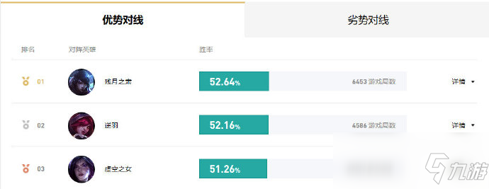 《LOL》阿水EZS10天赋出装介绍