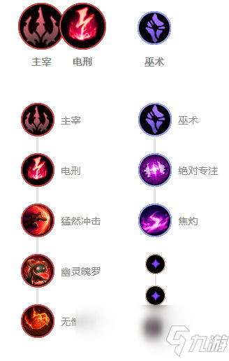 《LOL》10.8S級中單男刀玩法攻略