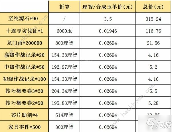 明日方舟周年慶怎么氪金劃算 周年慶氪金指南[多圖]