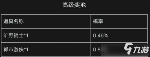 《明日之后》旷野骑士摩托车多少钱出