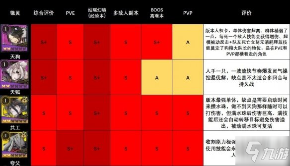 《山海鏡花》全鏡靈強度節(jié)奏榜 鏡靈排行大全