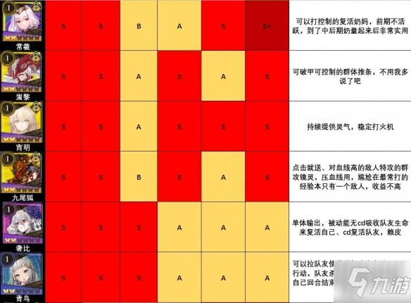 《山海鏡花》全鏡靈強度節(jié)奏榜 鏡靈排行大全