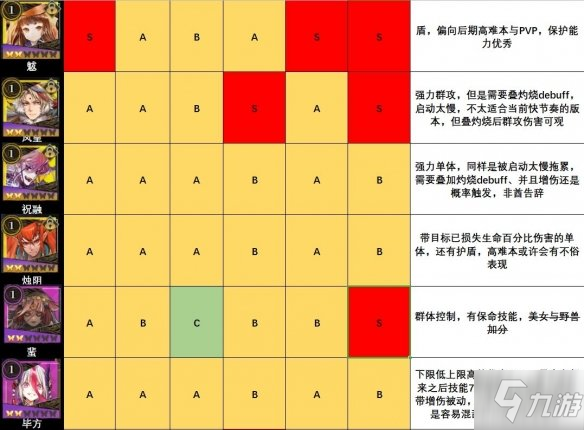 《山海鏡花》全鏡靈強度節(jié)奏榜 鏡靈排行大全