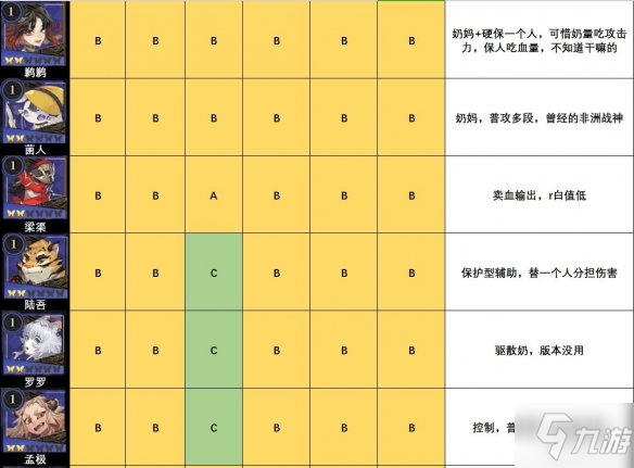 《山海鏡花》全鏡靈強度節(jié)奏榜 鏡靈排行大全