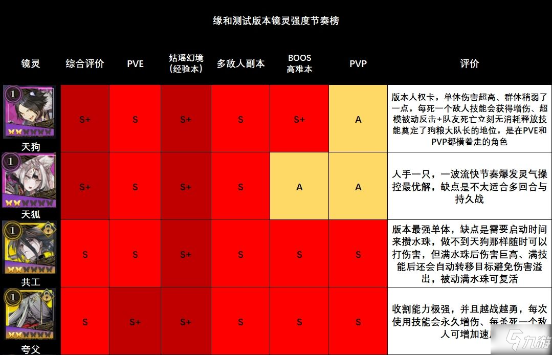 山海鏡花鏡靈強度排行榜一覽