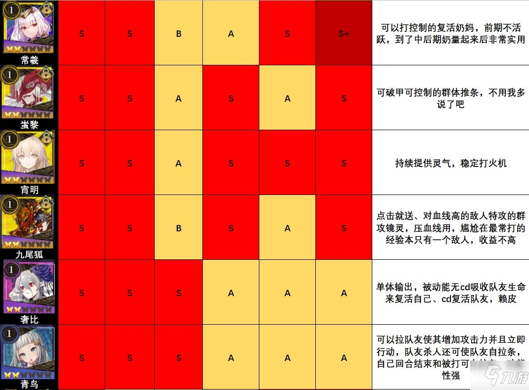 山海鏡花鏡靈強度排行榜一覽