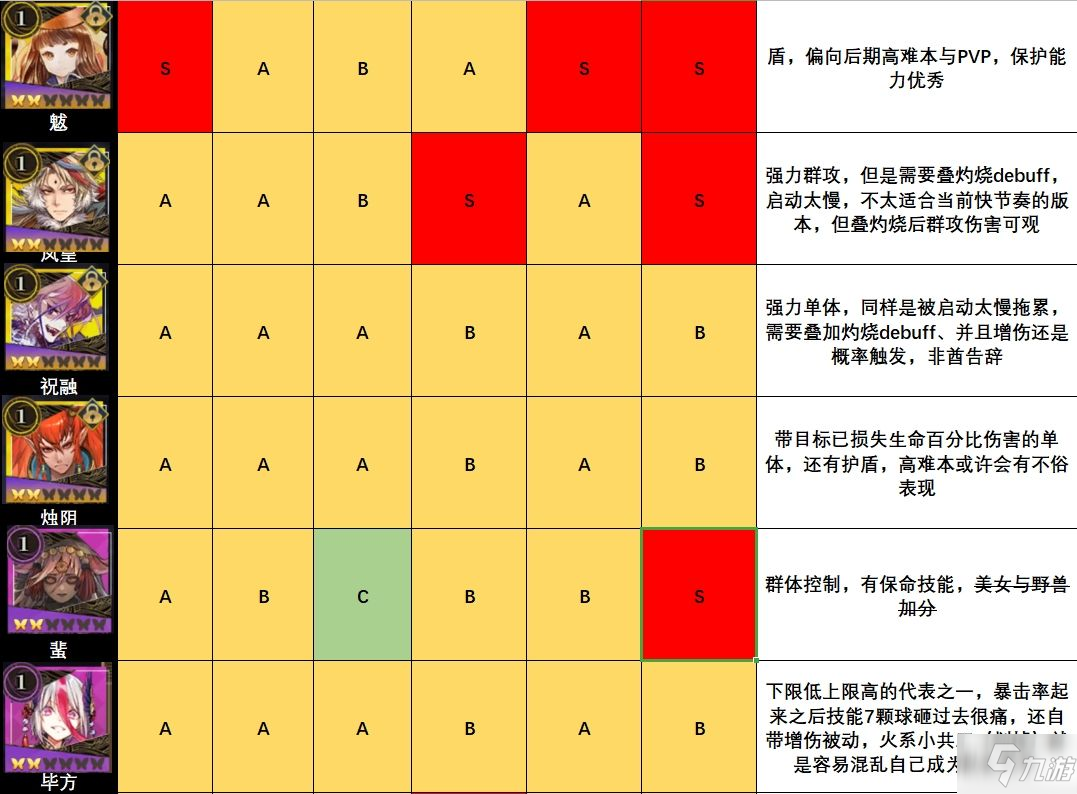 山海鏡花鏡靈強度排行榜一覽