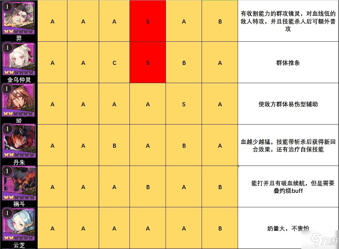 山海鏡花鏡靈強度排行榜一覽