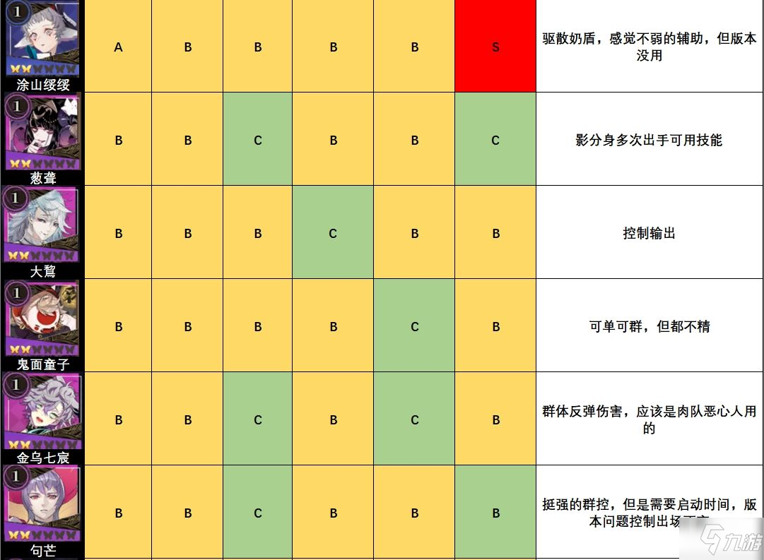 山海鏡花鏡靈強度排行榜一覽