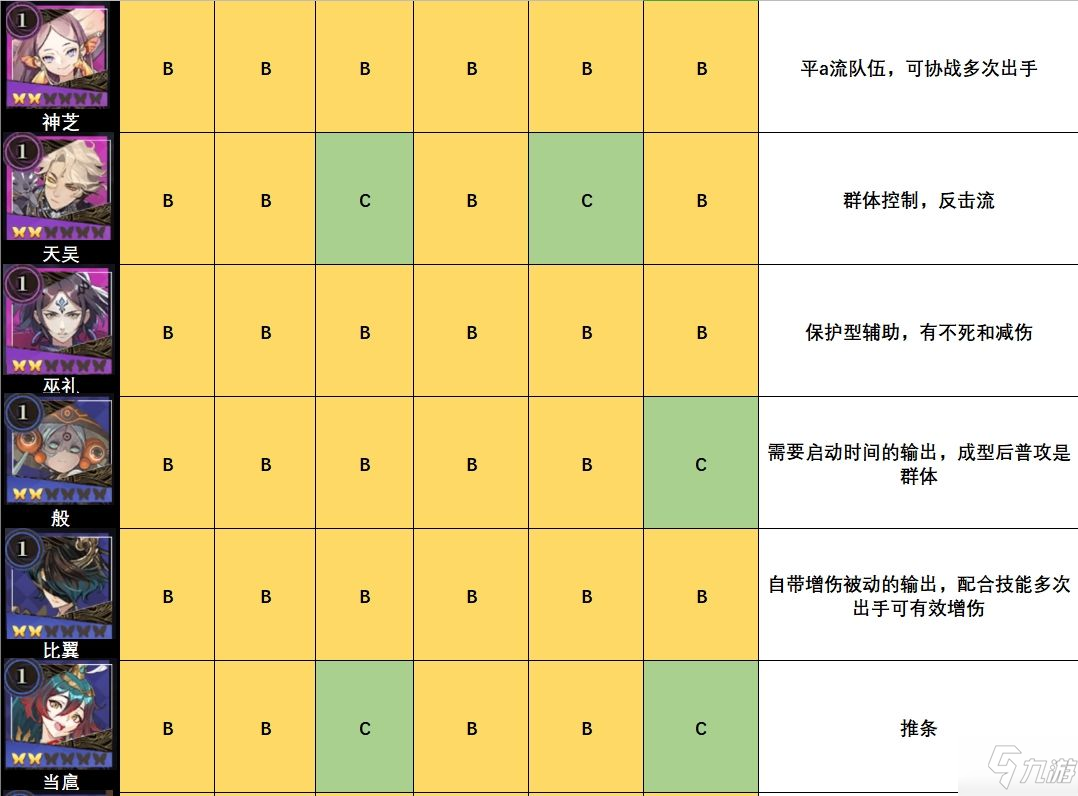 山海鏡花鏡靈強度排行榜一覽