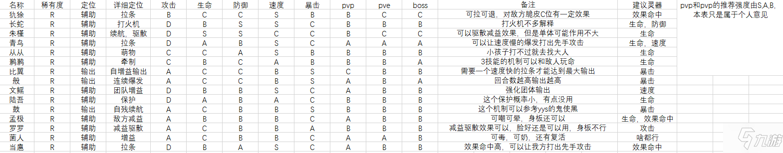 山海镜花R卡镜灵全测评