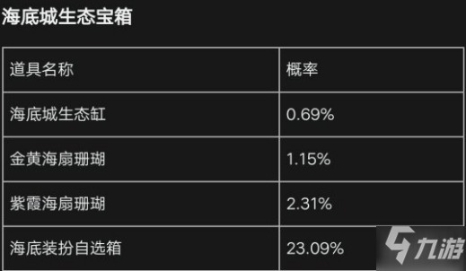 《明日之后》海底城生態(tài)寶箱抽生態(tài)缸技巧攻略