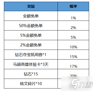 王者榮耀至尊寶免單活動玩法 至尊寶返場怎么免單