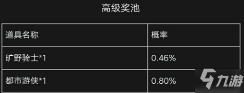 《明日之后》旷野骑士摩托车花费价格一览