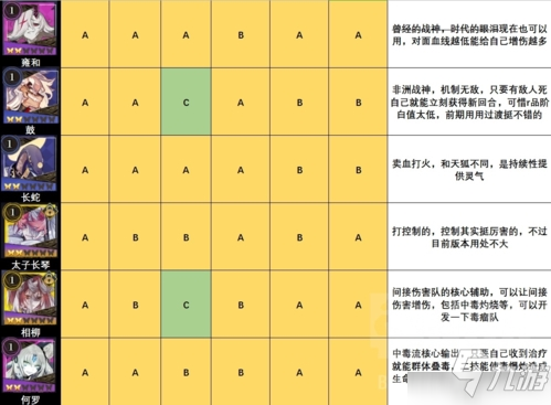 山海镜花节奏榜攻略 所有角色强度刷初始推荐