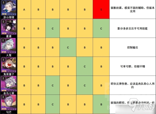 山海镜花节奏榜攻略 所有角色强度刷初始推荐