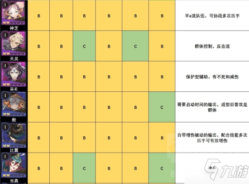 山海镜花节奏榜攻略 所有角色强度刷初始推荐