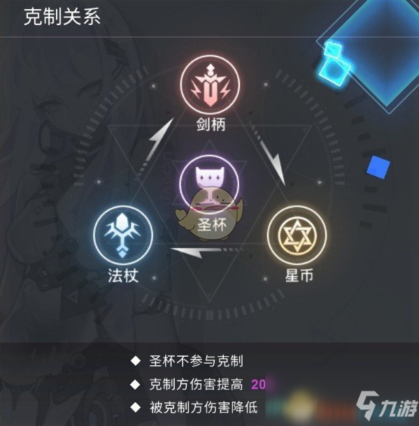 《解神者》手游属性克制介绍