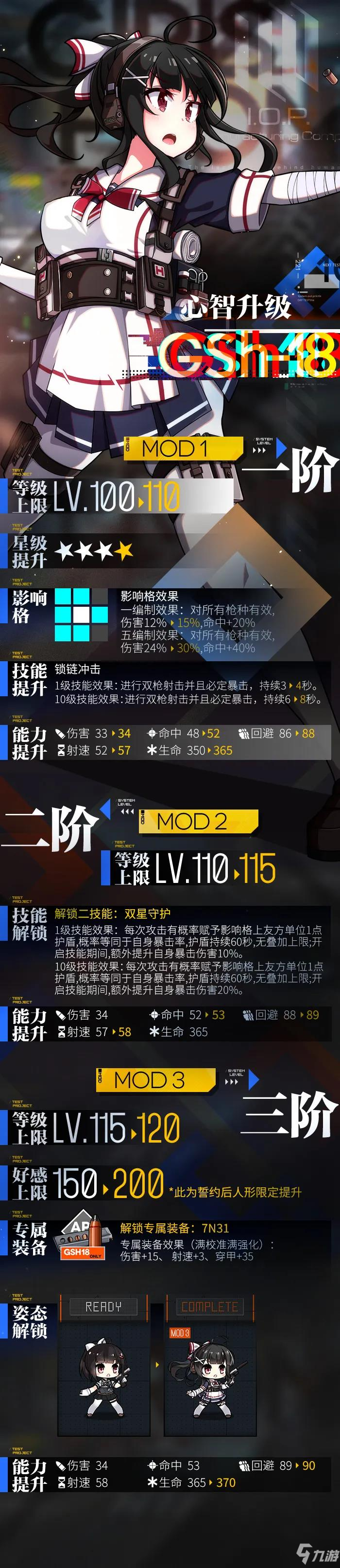少女前线GSh18心智升级人形介绍 GSh18心智升级技能与能力说明