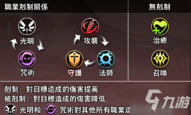 命运神界梦境链接攻略大全 命运神界梦境链接新手玩法攻略