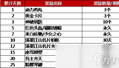 《QQ炫舞》炫舞小靈通4月簽到享好禮