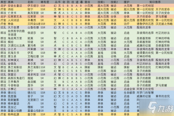 幻书启世录阵容搭配攻略 pve阵容搭配指南