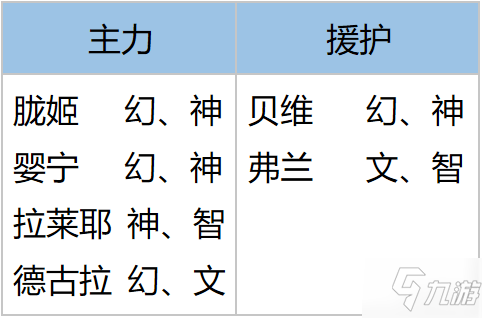 幻书启世录阵容搭配攻略 pve阵容搭配指南