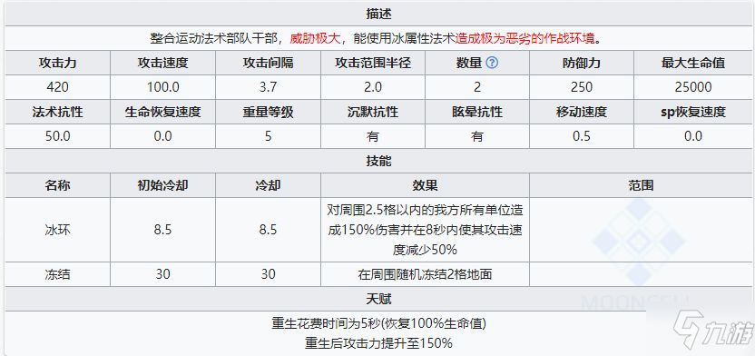 明日方舟霜星怎么樣？新干員霜星評測