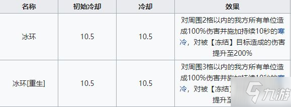 明日方舟霜星怎么樣？新干員霜星評測