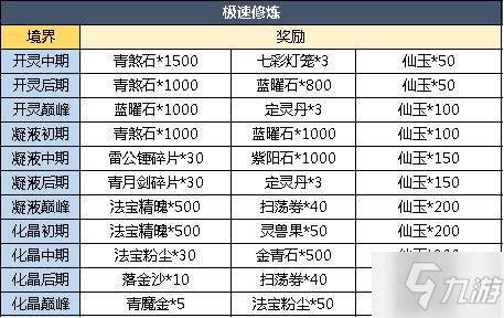 魔天記坐騎怎么用 坐騎使用方法