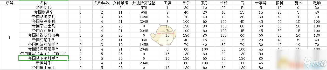 《騎馬與砍殺2》帝國平民兵種樹分析