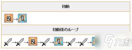 公主連結優(yōu)衣專武效果