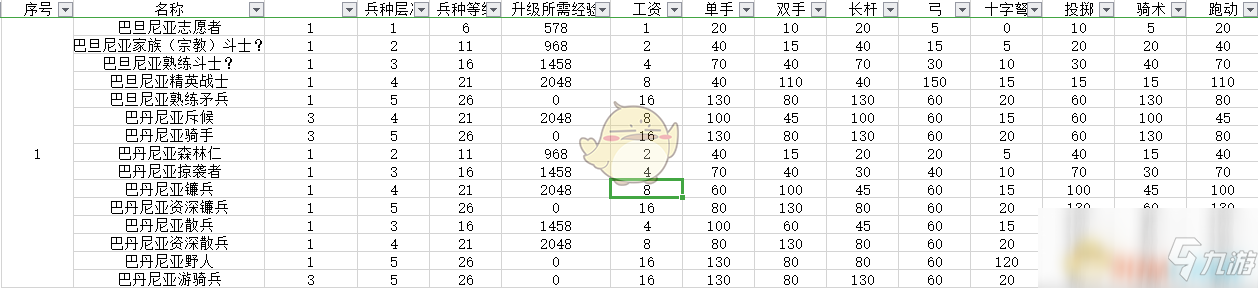 《騎馬與砍殺2》巴丹尼亞民兵兵種樹分析