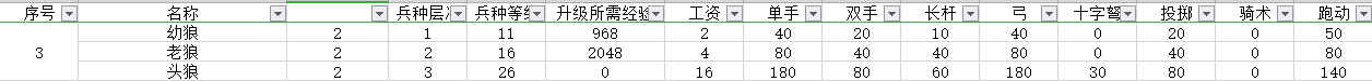 《騎馬與砍殺2》巴丹尼亞狼皮部落兵種樹分析