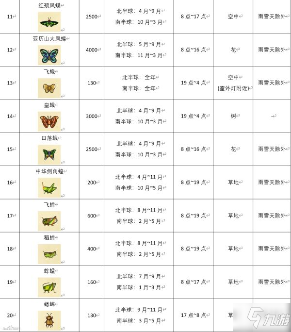 集合啦動(dòng)物森友會(huì)全昆蟲捕捉時(shí)間位置介紹