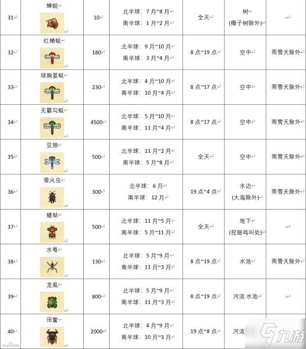 集合啦動(dòng)物森友會(huì)全昆蟲捕捉時(shí)間位置介紹