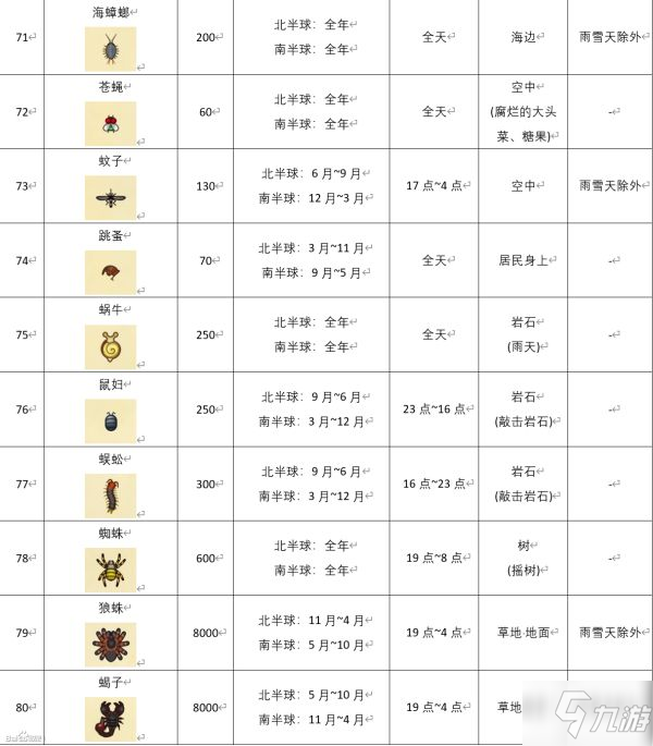 集合啦動(dòng)物森友會(huì)全昆蟲捕捉時(shí)間位置介紹