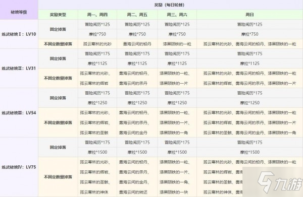 原神震雷連山密宮介紹 震雷連山密宮掉落一覽