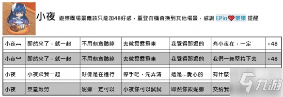 《命運神界夢境鏈接》約會正確選項一覽 全角色約會好感度增加答案匯總