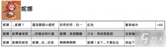 《命運神界夢境鏈接》約會正確選項一覽 全角色約會好感度增加答案匯總