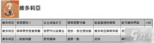 《命運神界夢境鏈接》約會正確選項一覽 全角色約會好感度增加答案匯總