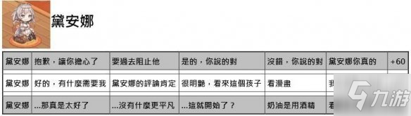 《命運神界夢境鏈接》約會正確選項一覽 全角色約會好感度增加答案匯總