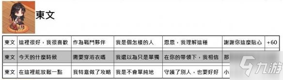 《命運神界夢境鏈接》約會正確選項一覽 全角色約會好感度增加答案匯總