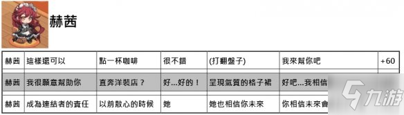 《命運神界夢境鏈接》約會正確選項一覽 全角色約會好感度增加答案匯總