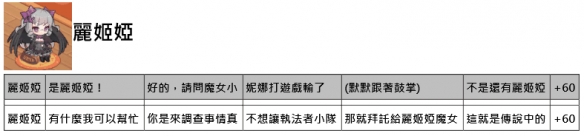 《命運神界夢境鏈接》約會正確選項一覽 全角色約會好感度增加答案匯總